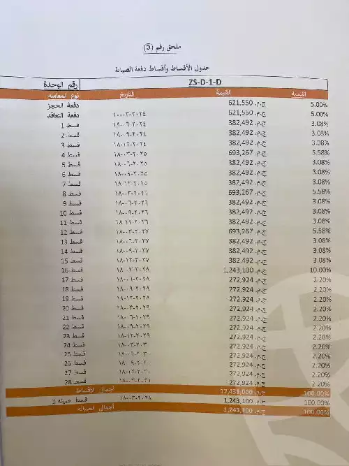 https://aqarmap.com.eg/en/listing/6033694-for-sale-cairo-new-cairo-compounds-zyd-yst