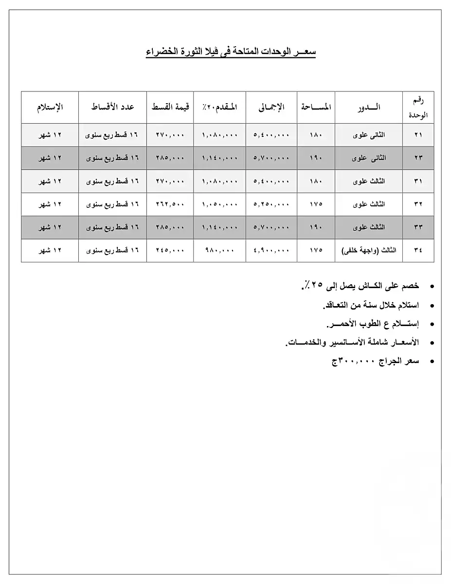 https://aqarmap.com.eg/en/listing/6679434-for-sale-cairo-el-sheikh-zayed-city-green-revolution