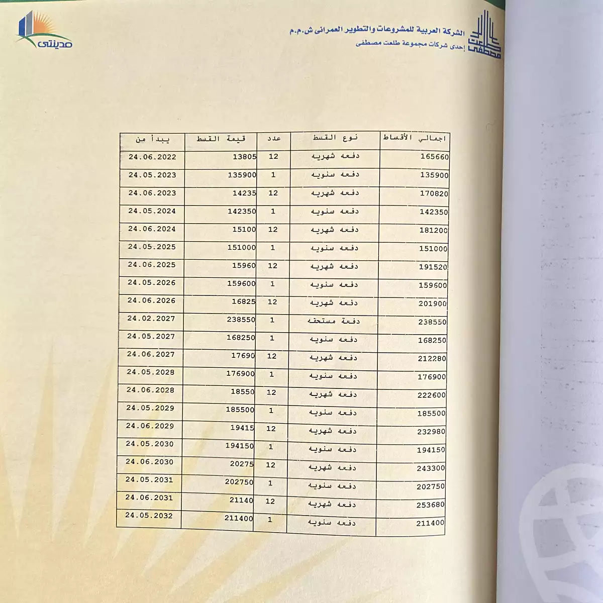 https://aqarmap.com.eg/ar/listing/6935127-for-sale-cairo-new-cairo-madinaty-eighth-zone-buildings-madinaty-b-8