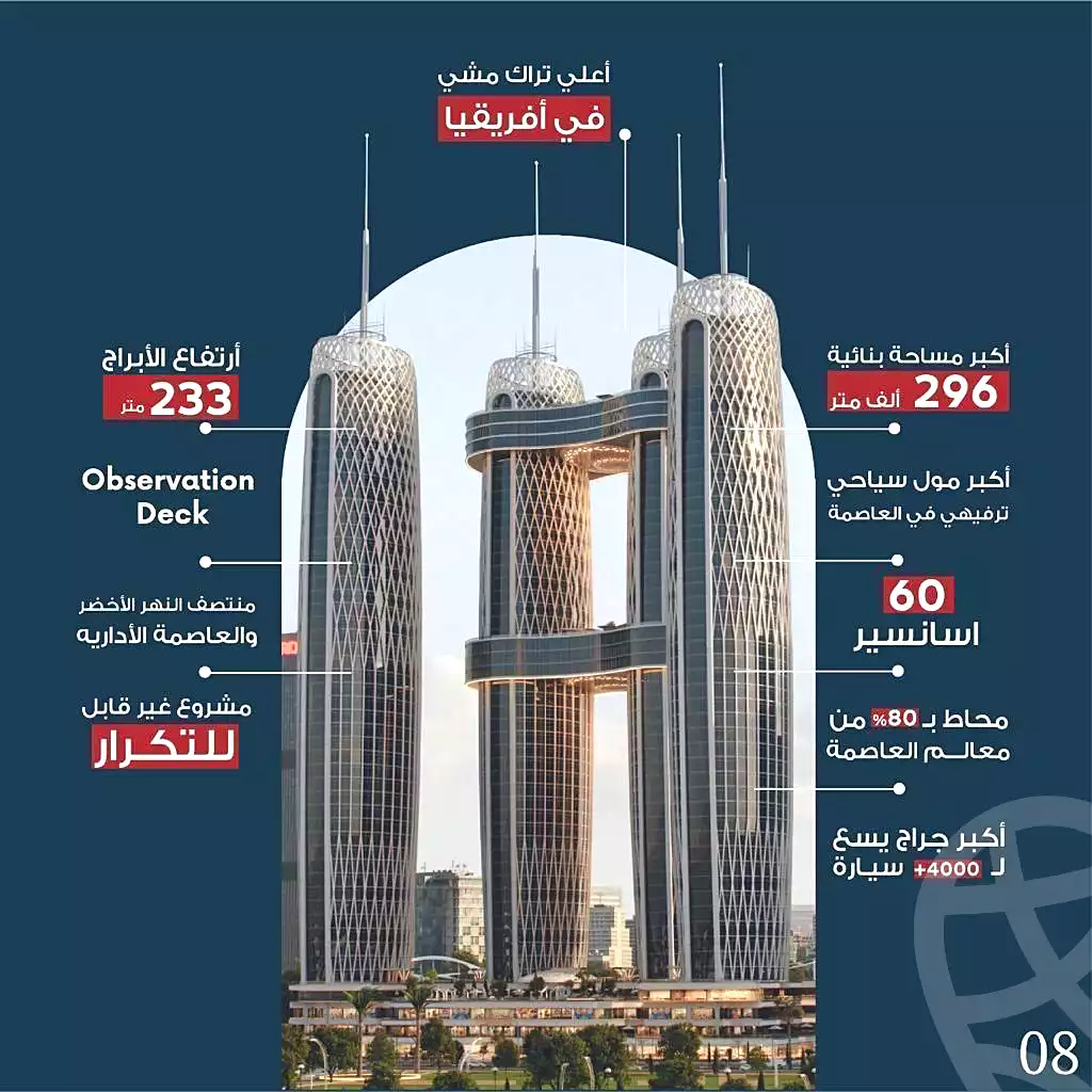 https://aqarmap.com.eg/ar/listing/7201113-for-sale-cairo-new-administrative-capital-ldwn-twn-tycoon-tower-nile-development