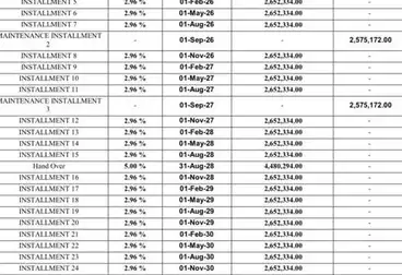 Properties For sale - 4 rooms