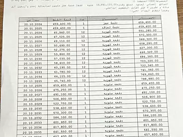 عقارات للبيع في منتجع ساوث ميد - طلعت مصطفي، منتجعات الساحل الشمالى، 122 متر