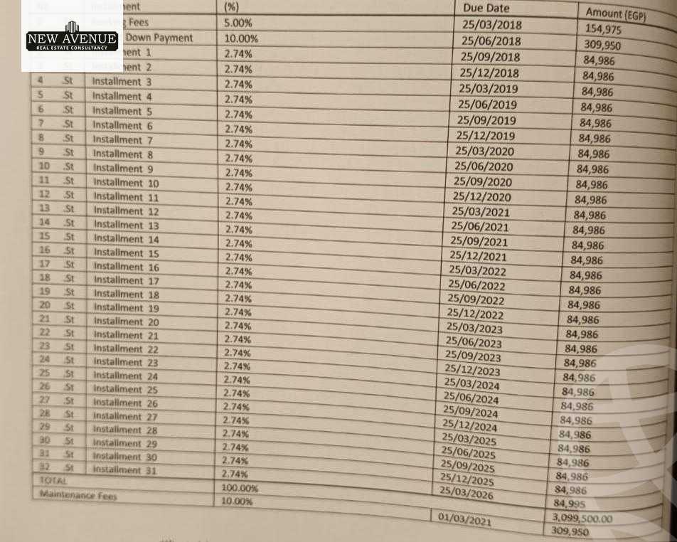 https://aqarmap.com.eg/ar/listing/6207208-for-sale-cairo-new-cairo-lmstqbl-syty-compounds-bloomfields
