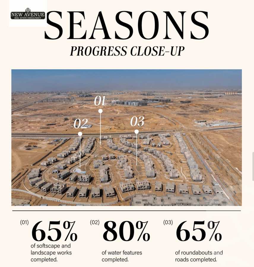 https://aqarmap.com.eg/en/listing/6283821-for-sale-cairo-new-cairo-lmstqbl-syty-compounds-park-226-haptown-hassan-allam