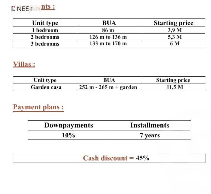 https://aqarmap.com.eg/en/listing/6353500-for-sale-cairo-el-shorouk-compounds-palencia-compound-kayan