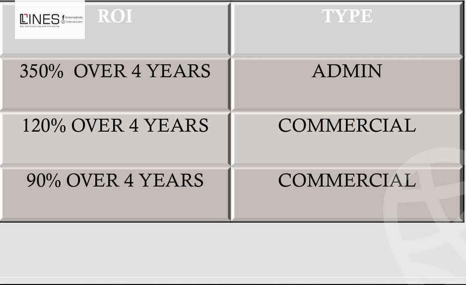 https://aqarmap.com.eg/ar/listing/6353604-for-sale-cairo-new-administrative-capital-mu23-the-five-mall-samco